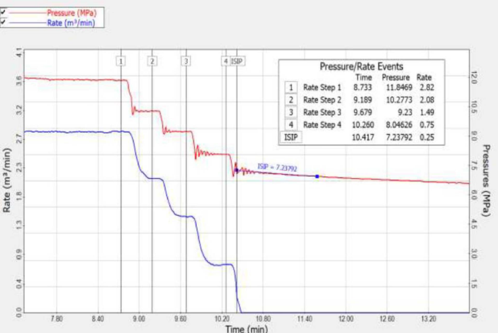 Carbonate Proppant Frac Execution Analysis